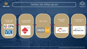 Đơn vị thi công, thiết kế, giám sát Celestine Hồ Tây