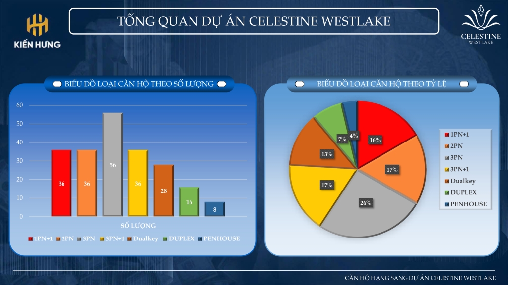 Celestine Westlake Tây Hồ