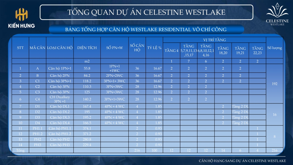 Mật độ căn hộ tại Celestine Hồ Tây