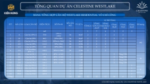 Mật độ căn hộ tại Celestine Hồ Tây