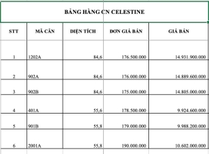 Bang-gia-chuyen-nhuong-1-2-ngu-Celestine